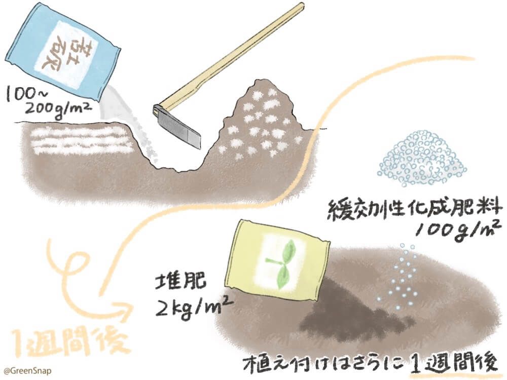 畑 土作り イラスト