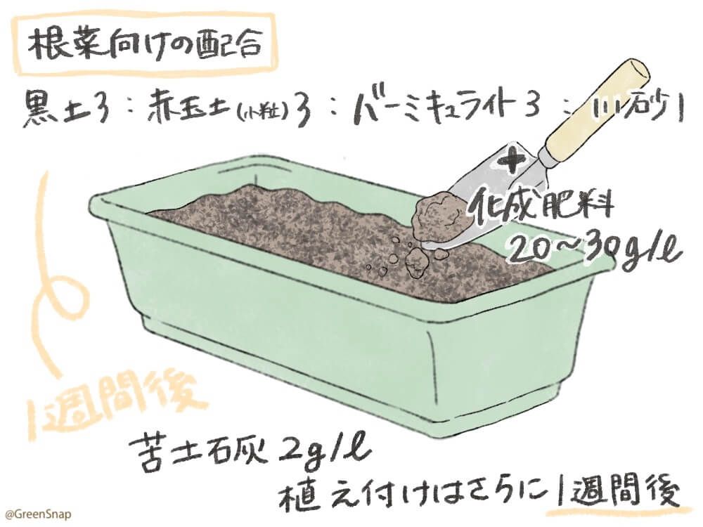 プランター 土作り 根菜向け イラスト