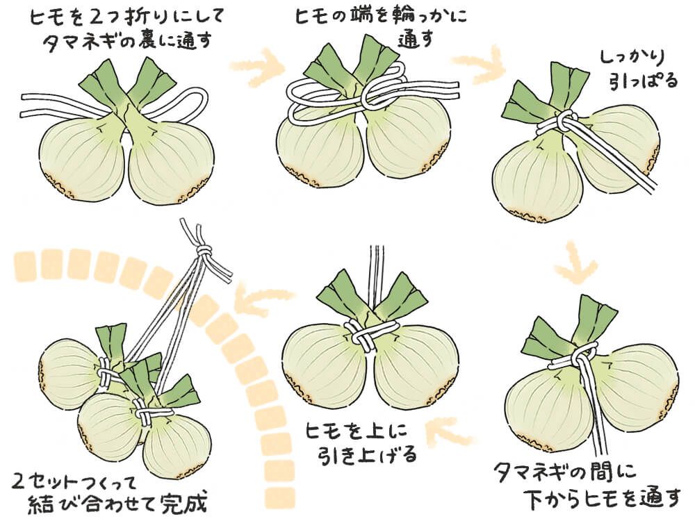玉ねぎ 吊るし方　縛り方　結び方